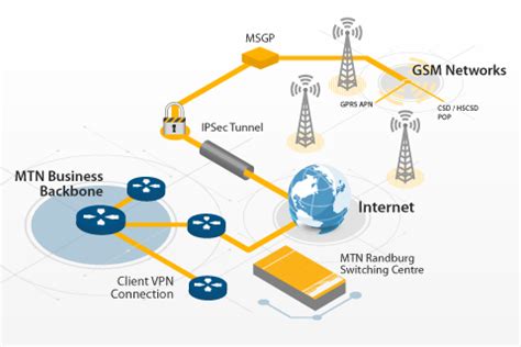 IT Technologies: What is APN