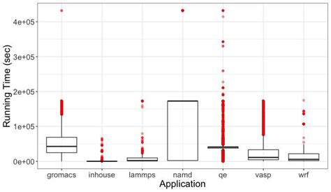 Image result for How to Calculate Running Time in Java Program