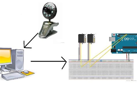 Image result for OpenCV Arduino Object Detection