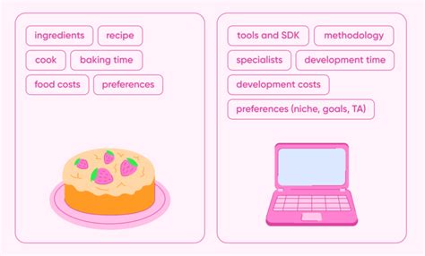 Image result for Software Enginnering Process