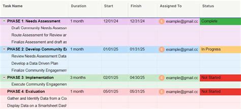 Learn Well Series | Creating a Simple Project Management Plan Using ...
