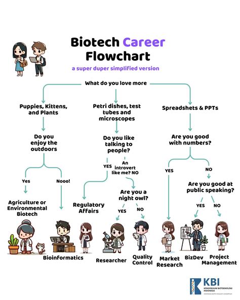 Image result for Path Biotech