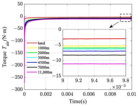 Analysis of Efficiency Characteristics of a Deep-Sea Hydraulic Power Source