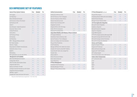 3cx phone system brochure | PDF