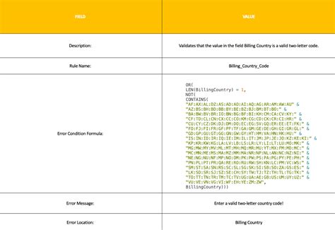 Image result for Coding Validation