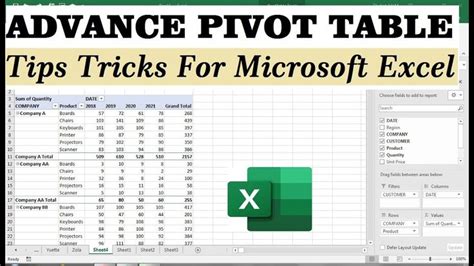Advanced PivotTable Tutorial 的图像结果