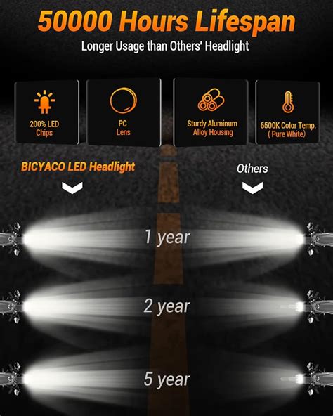 BICYACO Dirt Bike Headlight, 66W 3000LM DOT LED India | Ubuy