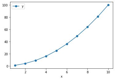 Image result for Line Chart in Python From CSV File