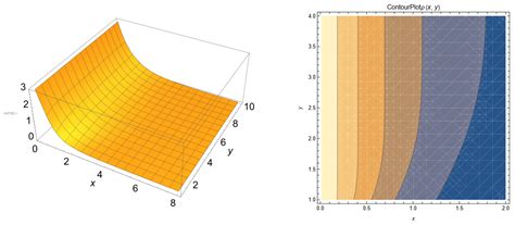 Multifractal Analysis and Experimental Evaluation of MCM-48 Mesoporous ...