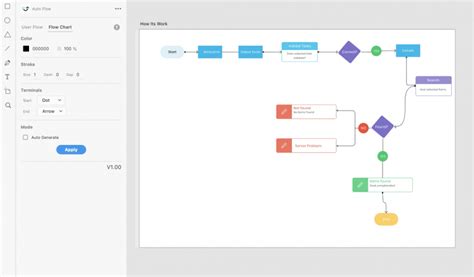 Image result for Lucidchart Database Design Examples