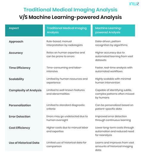 Medical Imaging Machine Learning 的图像结果