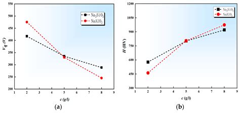 Study on the Optimization of the Preparation Process of ZM5 Magnesium ...
