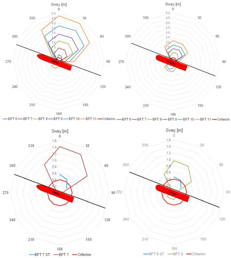 Analysis of the Mooring Effects of Future Ultra-Large Container Vessels ...