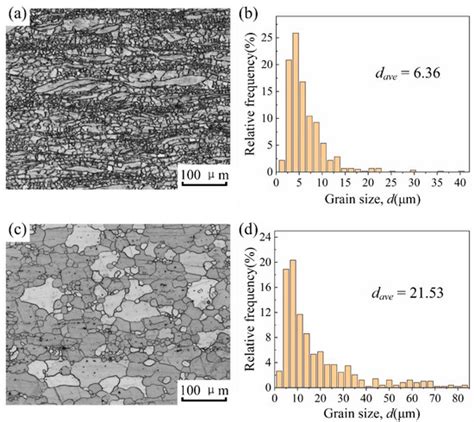 Microstructure and Mechanical Properties of Friction Stir-Welded ...