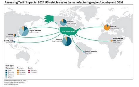 Tariffs at Full Throttle: 45% of U.S. Auto Sales Now in the Crosshairs ...