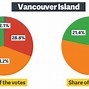 Image result for 2020 british columbia general election