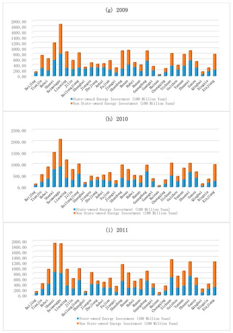 Energy Efficiency, Ownership Structure, and Sustainable Development ...