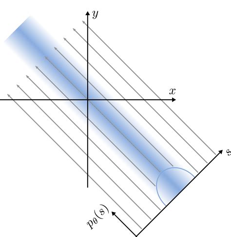 Image result for Matrix Back Projection