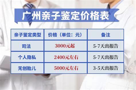 广州个人隐私dna亲子鉴定哪里做-2023年机构最新收录_腾讯新闻