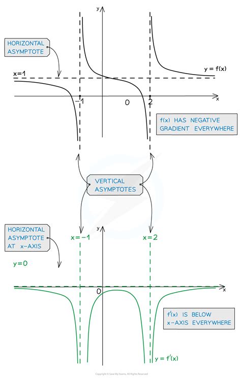 Image result for Gradient and Graph Examples