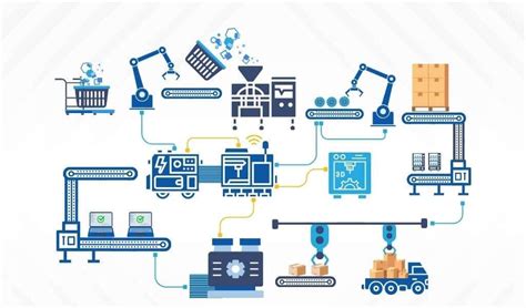 Process Simulate Plant Simulation 的图像结果
