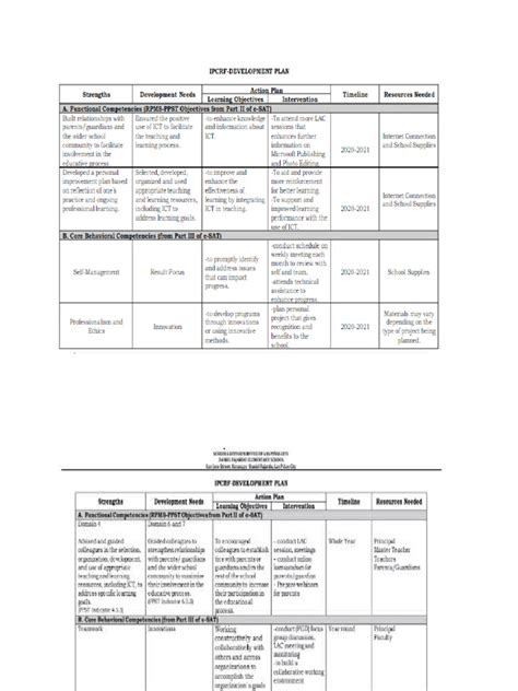 Image result for Development Plan Formulation