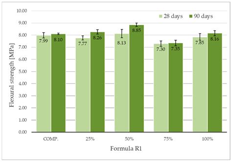 Reuse of Waste Material “Waste Sludge Water” from a Concrete Plant in ...