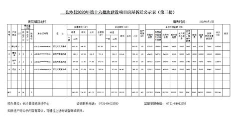 长沙县2020年第十六批次建设项目房屋拆迁公示表（第三榜）