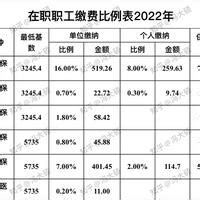 网传2014平均工资唐山4385元排第六 统计局称不靠谱_房产资讯-北京房天下