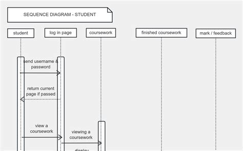 Student Process Tree 的图像结果
