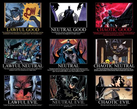Image result for Cartoon Character Alignment Chart