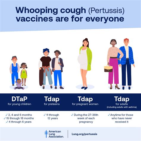 Pertussis Treatment and Prevention | American Lung Association