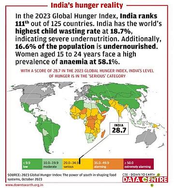 Global Hunger Index 2023: India reports highest child wasting rate ...