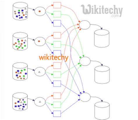 Image result for MapReduce Functions