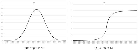 Expectation and Optimal Allocations in Existential Contests of Finite ...