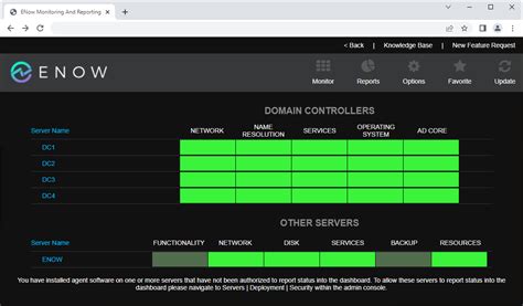 Image result for Splunk Active Directory Monitoring