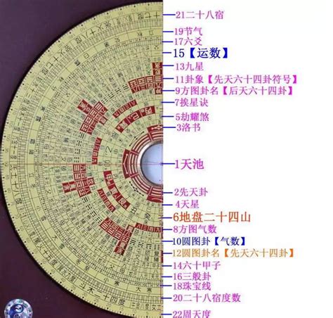 风水罗盘的构造、方位、二十四山_山向