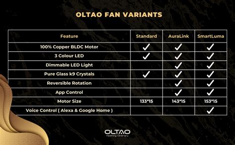 oltao Auric Chandelier Ceiling Fan with BLDC Motor, 3 colour LED Light ...