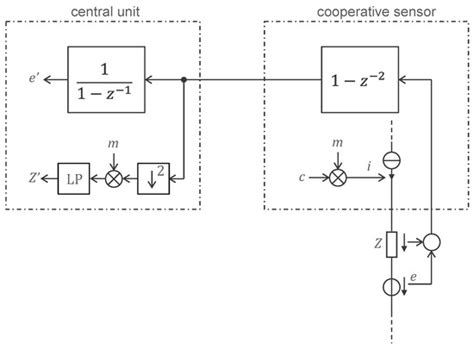 Remotely Powered Two-Wire Cooperative Sensors for Biopotential Imaging ...