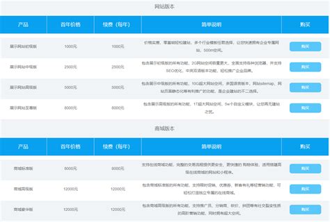 php中文网-三网合一企业网站管理系统-预览