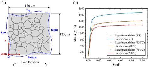 A Crystal Plasticity Phase-Field Study on the Effects of Grain Boundary ...