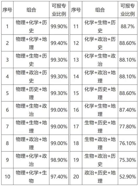 2023年台州高中录取分数线是多少及高中排名榜