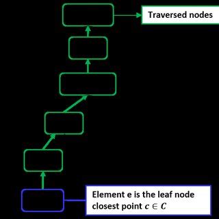 DOM Traversal JavaScript 的图像结果