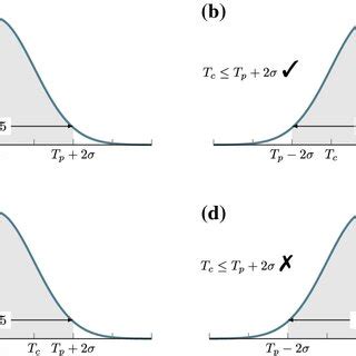 Image result for Tolerance Interval Formula