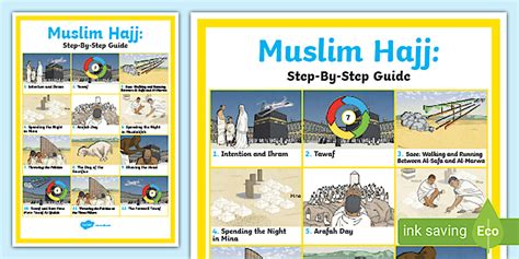 KS2 Muslim Hajj Step-By-Step Guide Display Poster