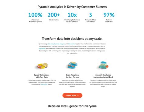 Pyramid Analytics Conditional Formatting 的图像结果