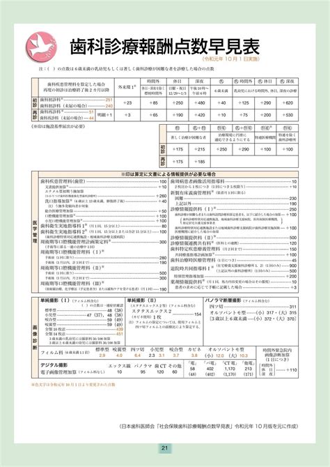 Image result for HTML Layout Using Table