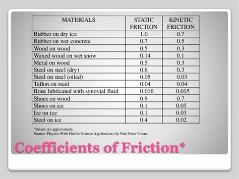 Image result for Friction Formulas in Python