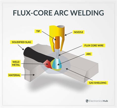 Types of Welding Explained 的图像结果