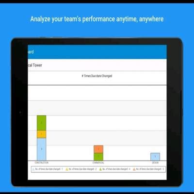 Mahindra Lifespaces adopts nPulse for digitised Project Lifecycle ...